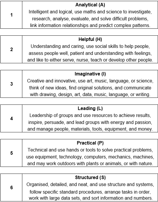 unique purpose work passions>

<br/>

<h3>Unique Purpose - Work Styles</h3>

<br/>

<img src=